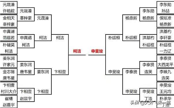 开云APP下载-LG杯决赛柯洁先拔头筹,距最年轻九冠王仅差一局